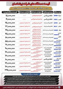 لیست فروش فلزیاب شرکت زرشناسان