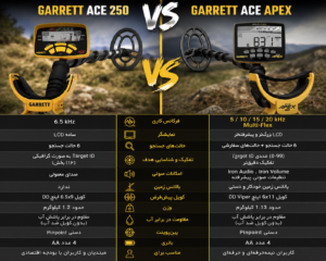 مقایسه Garrett Ace 250 و Apex از نظر عمق، دقت و امکانات؛ کدام را بخریم؟ 🔥
